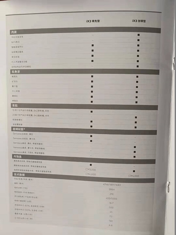 寶馬選型手冊(cè)參數(shù)表