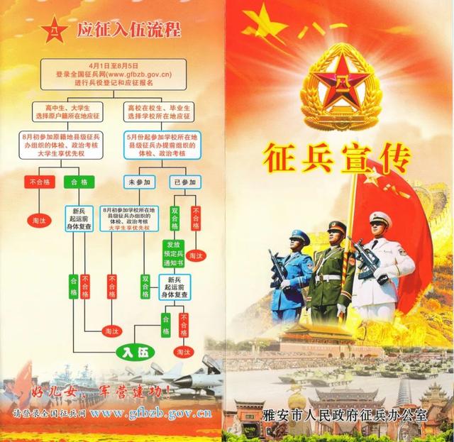 征兵宣傳冊設計